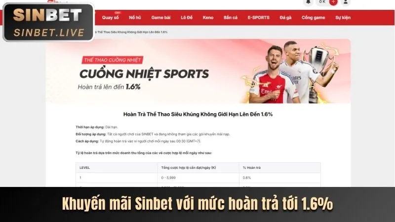 Hình ảnh hướng dẫn tận dụng khuyến mãi qq66